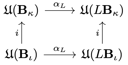 Commuting diagram for Axiom 5